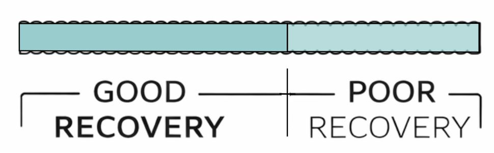how to test bra band elastic before you sew 2